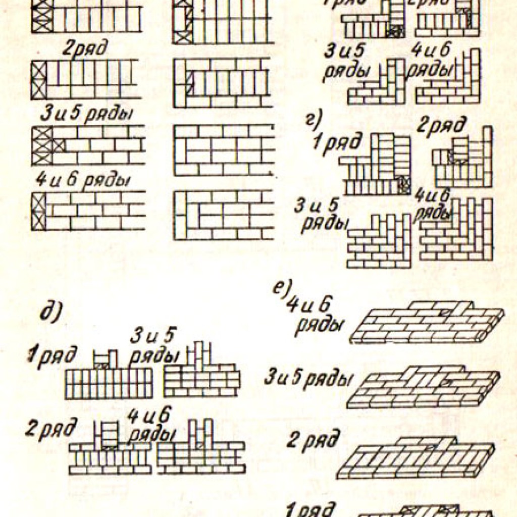 Кирпичная кладка перевязка кладки стены. Кладка 380 однорядная перевязка. Порядовка кирпичной кладки в 2 кирпича. Однорядная цепная перевязка кирпичной кладки 380 мм. Кирпичная кладка 380 мм с однорядной перевязкой.
